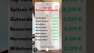💶 Wo ordnest du dich ein? #Gehalt #Finanzen #Einkommen #MoneyTalk #Finanzbildung #Finanzwissen