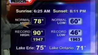 Weather Forecast for August 18
