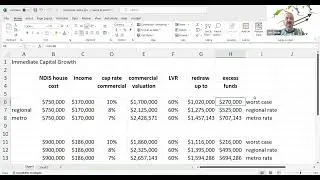 Why NDIS Investment property might be commercial properties + finance       2024 01 22     091635
