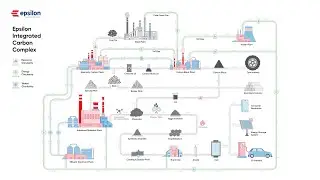 Epsilon&rsquo;s Integrated Graphite Anode Plant, India