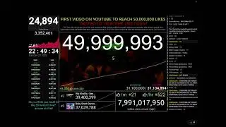 Despacito hitting 50 MILLION LIKES @StatCounts