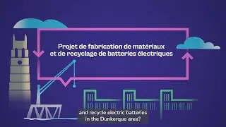 Industrial Project: Orano / XTC New Energy