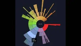OPENSOURCE#9 : Analyser un disque dur, c'est facile (LINUX) + présentation rapide sur Windows