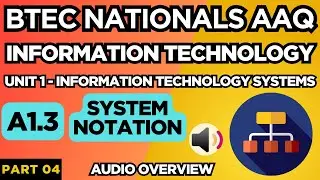 BTEC Nationals IT AAQ | Модуль 1 ИТ | Системы | 