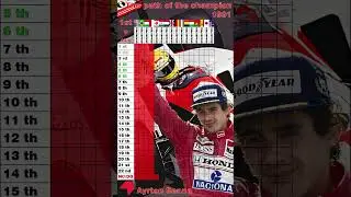 The Path of the Champion 1991 - Ayrton Senna (McLaren) #formula1 #ranking
