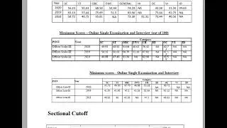 IBPS RRB SCALE III cutoff 2020
