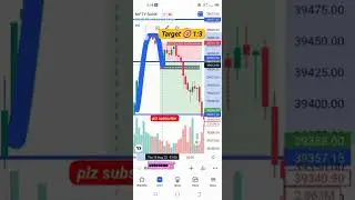 ## BankNifty chart inverted cup 🍵 & handle pattern ## target achieved 🎯😱💯✅## short video 📸
