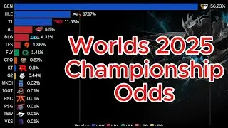 LOL Worlds 2025 Championship Odds (Part 1) - Based on 28 Millions Simulations Through Swiss Round 3