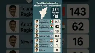 Tamilnadu assembly election 2026#tamilnadupolitics #bjp #tamilshorts #election #tvk #bjp4india #news