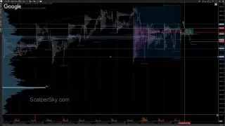 Artur Scalpersky. Market review 14.11.2017