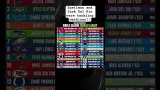 The James Farrior still being the leader after 20 years is wild PIT LBs go crazy! #shorts #nfl