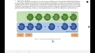 [DVCON2022]Pre-Silicon Validation of Production BIOS, Software Use Cases and Accelerator IP...Hybrid