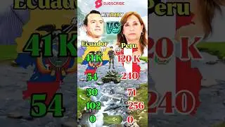 🇪🇨 Ecuador Vs 🇵🇪 Peru ~ Military Comparison 2025 #militarycomparison #militarypower #army #usa