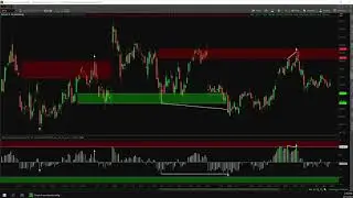 How to Set Up Study Alerts in Thinkorswim - Push Notification Alerts - TOS Tutorial