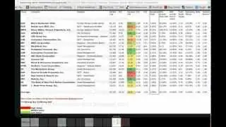 20 Best Yielding Financial Growth Stocks From The Financial Sector
