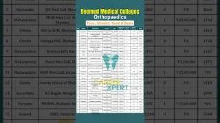 Deemed Colleges 2025 Orthopaedics (Gen) Fees | Stipend  #deemedcollege #orthopaedicsfees #neetpg2025
