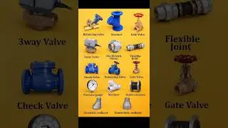 types of piping materialsTypes Of Valves Used in PipingTypes Of Valvesवाल्व कितने प्रकार के होते हैं