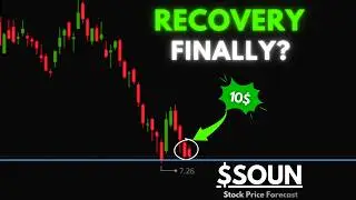 SoundHound AI Stock | Recovery Here? | 2026 Price Target