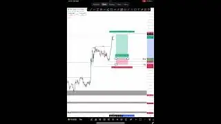 XAUUSD 8\9|2024 level Buy #forextrading #currencytrading #forex #forexsignals #smartmoneyconcept