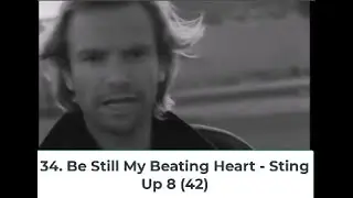 Billboard Top 40 Hits - February 6, 1988