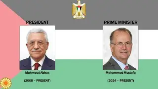 National Anthem of Palestine 