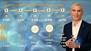 Piano compensi Enagic completo in italiano - Roberto Deidda