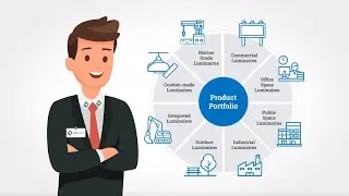 What We Can Offer You in the Field of LED Lighting? | Finlight Group Oy