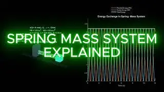 How a Spring&ndash;Mass System Works | SHM, Force & Energy Animation