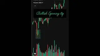 6 single Candle🕯stick pattern.📊