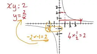 Rectangular Hyperbolas