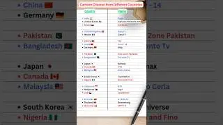 Cartoon Channel from Different Countries | Gk quiz #gk #shorts