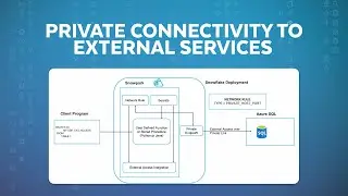 Demo | New Outbound Private Connectivity Features For Snowpark External Access