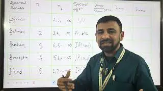 Hydrogen Spectrum Explained | Modern Physics Class 12 | Shortcut Table