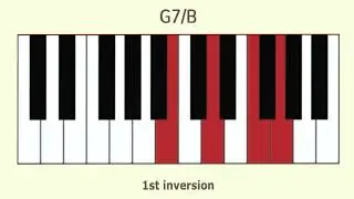 G7 Piano Chord with Inversions exercise loop