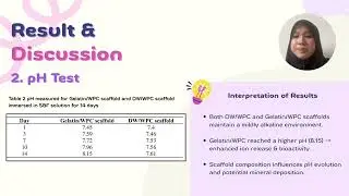 FINAL YEAR PROJECT (FYP) PRESENTATION 