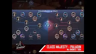 Class Majesty Tournament - Paladin : MU Origin 3