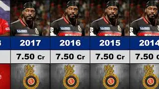 😳Chris Gayle IPL Salary Per Season 2008-2021 !! Chris Gayle IPL Price  !!