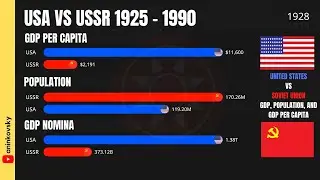 USA vs USSR (GDP, GDP Per Capita, and Population) From 1925 to 1990