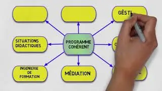 Qu'est ce que l'approche programme?