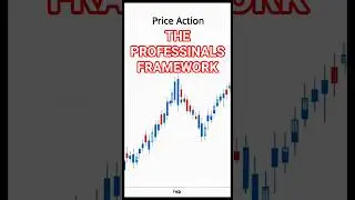 Stop Using Indicators! Learn Market Structure Instead
