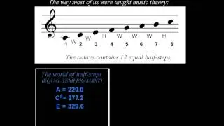 Harmony and Piano Tuning PART 1