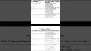 Good News: Now super speciality are there in homeopathy after MD 🥳🥳 #homeopathy #globalhomeopathy