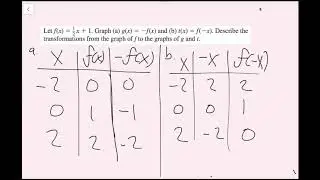 Transformations of Linear Functions (3.6 Big Ideas Math - Algebra 1)
