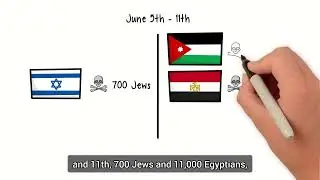 Six-Day War of 1967