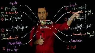 BBA 1st year ।। Time value of money ।। Principles of finance ।। Short suggestion 2023