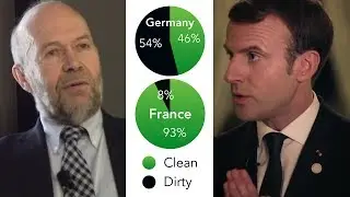 Renewables in Germany (Energiewende!) and Nuclear in France (Clean Energy!)