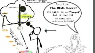 AYURVEDA Made Easy: The REAL Secret!