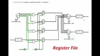 Design of a Register File of a CPU in LOGISIM with in-depth explanation! [Bangla]