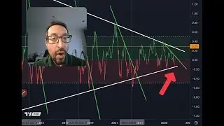 Вы не поверите &mdash; Технический анализ биткоина &mdash; Утреннее обновление