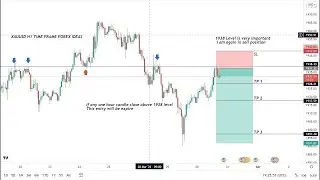 LIVE XAUUSD GOLD ANALYSIS FORECAST 30/10/2025 THURSDAY  #XAUUSD  #xauusd #LIVEGOLDTRADING
